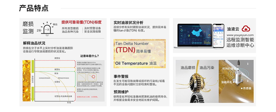 ITD-3系列油液正切損耗角傳感器 產品特點