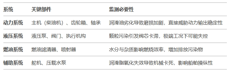 油液監(jiān)測的核心監(jiān)測部件