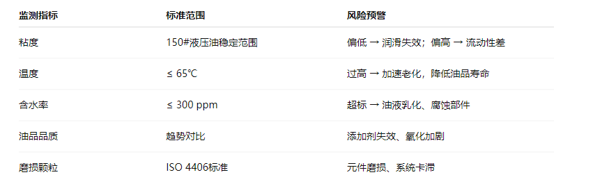 造紙行業液壓油站智能監測新趨勢:在線油液監測系統應用解析 圖2