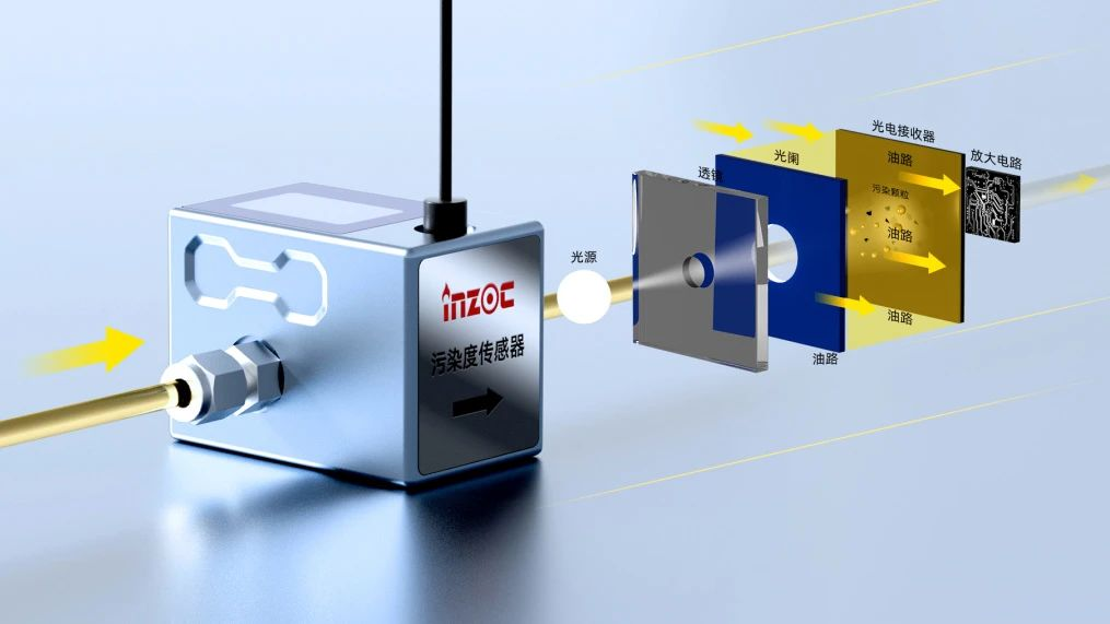 油液的顆粒度檢測(cè)及注意事項(xiàng)：設(shè)備健康管理的關(guān)鍵一步 圖3
