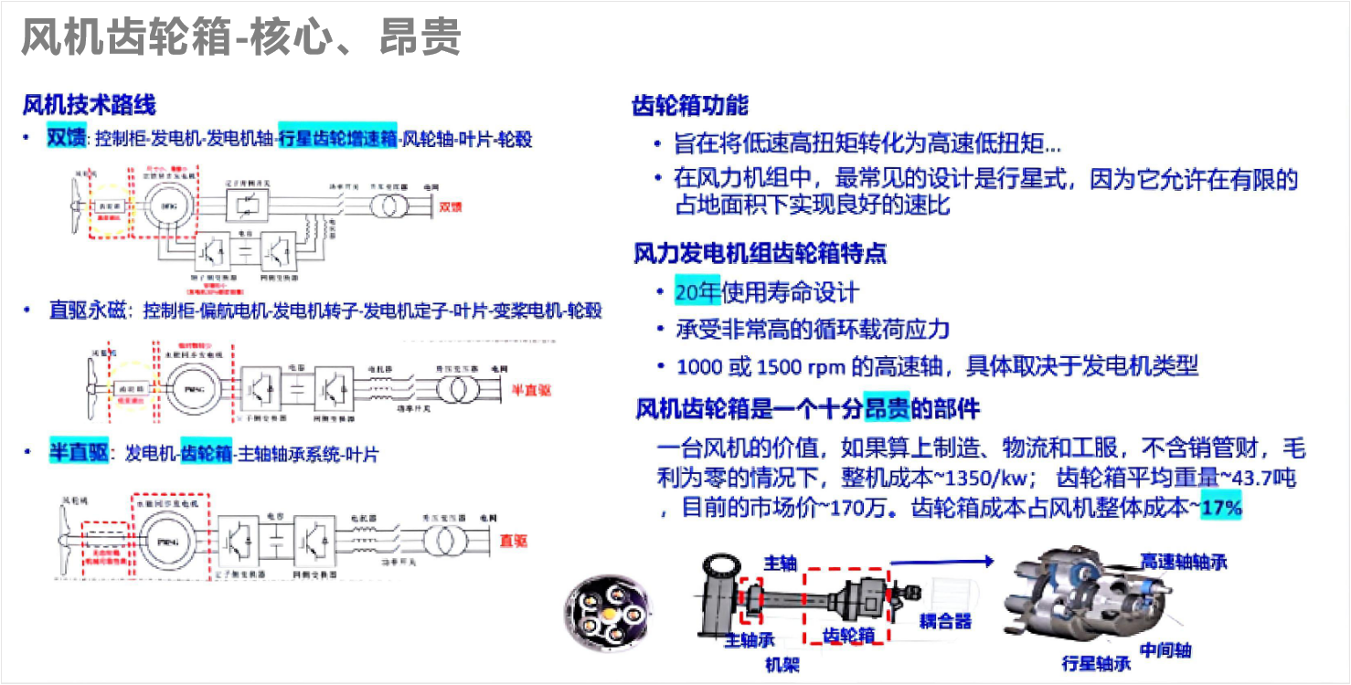 風電案例 | 風機齒輪潤滑狀態監測與部署應用，保障發電安全高效 圖1