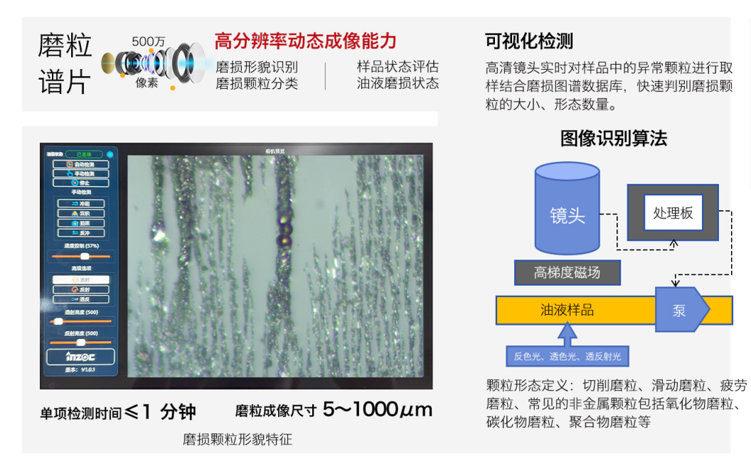 便攜式油液鐵譜分析儀器:IBM-IVDS智能潤滑磨損分析系統重磅來襲 圖2