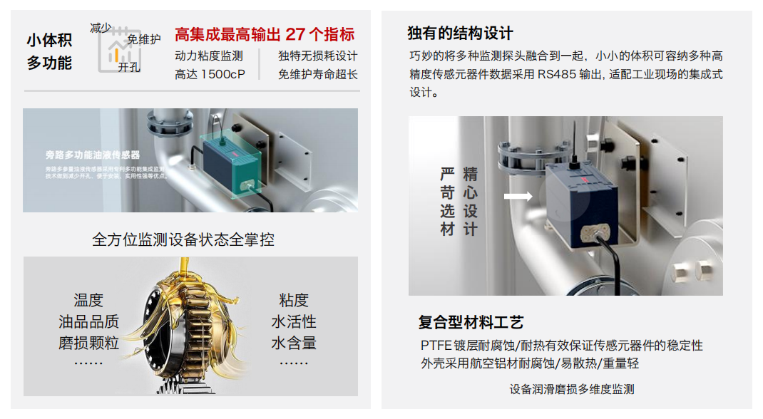 旁路多功能油液傳感器技術(shù)解析:如何實(shí)現(xiàn)工業(yè)設(shè)備潤滑狀態(tài)的綜合在線監(jiān)測 圖
